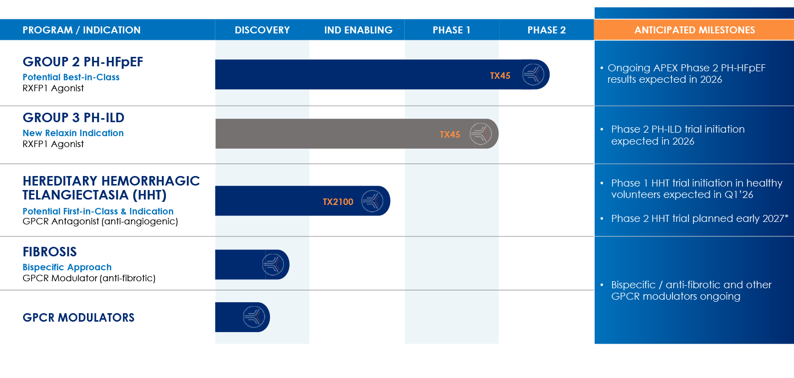 Tectonic Pipeline - November 2025