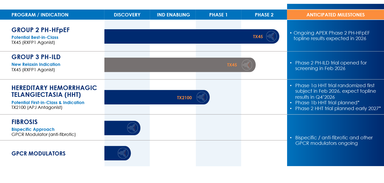 Tectonic Pipeline - February 2026