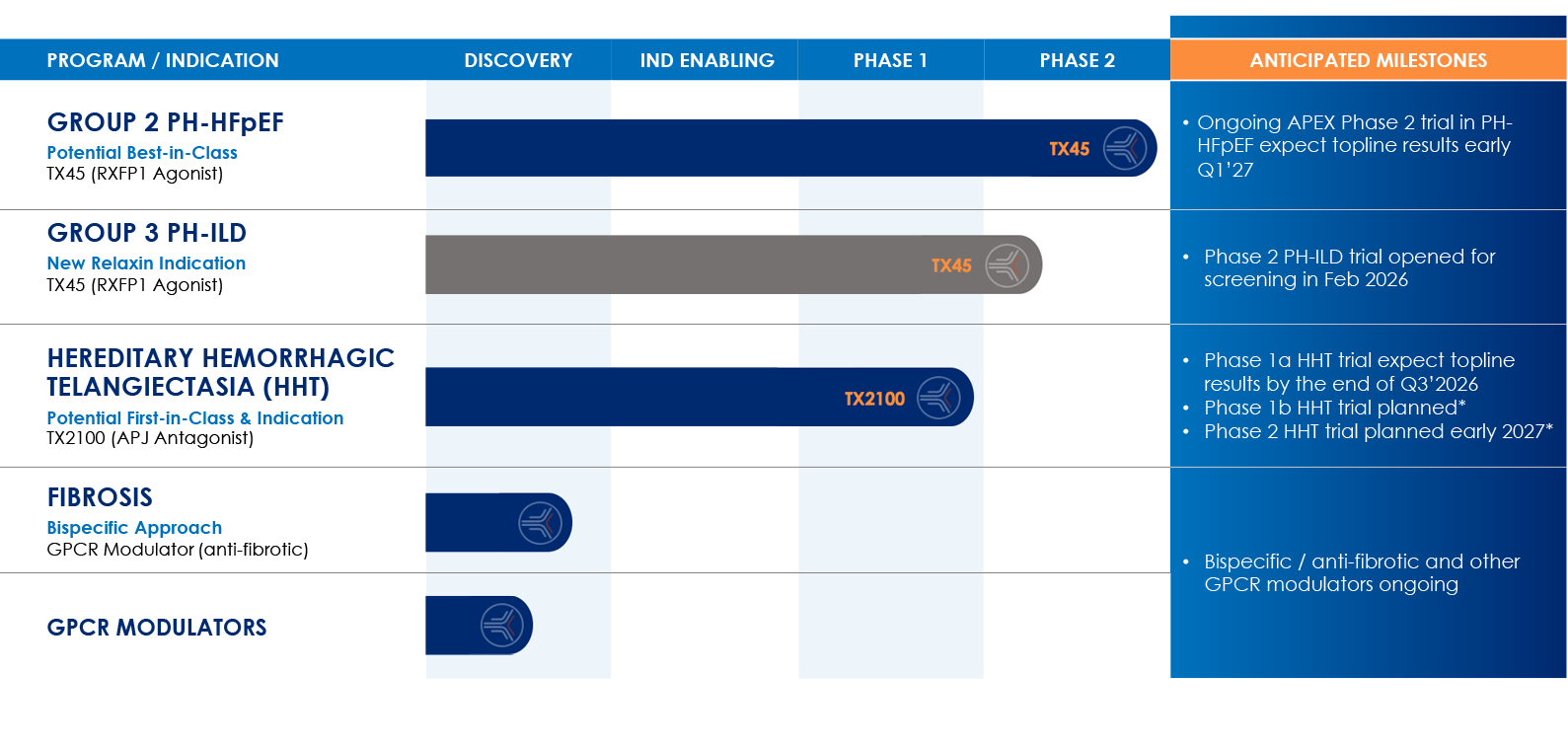 Tectonic Pipeline - August 2026