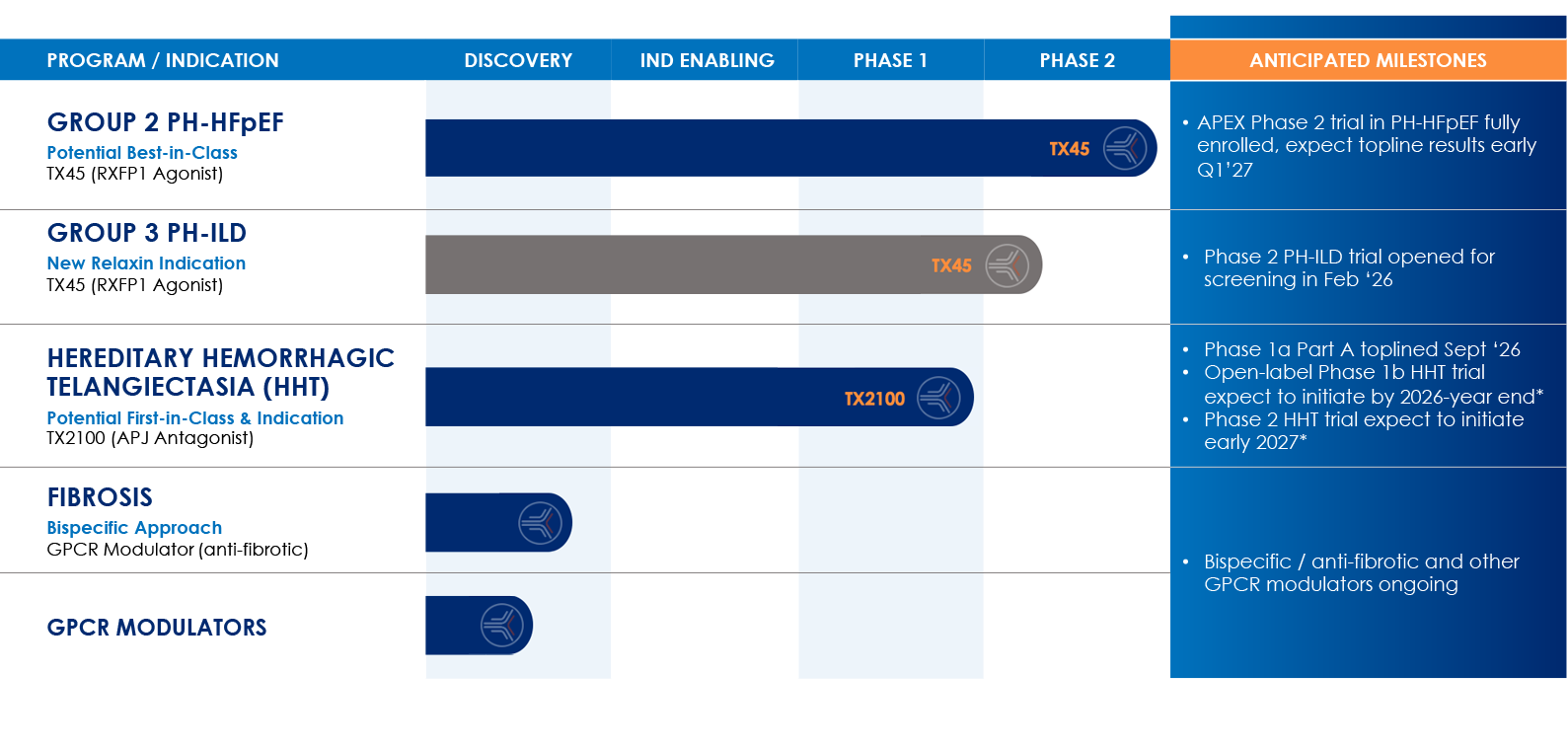 Tectonic Pipeline - October 2026